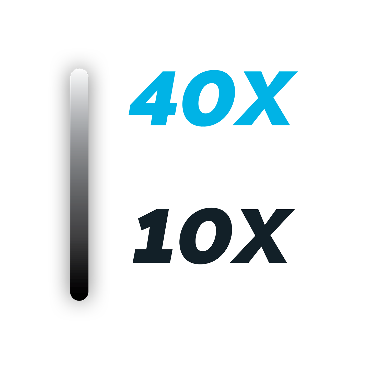 40x brighter 10x darker blacks
